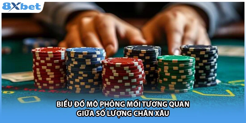 Biểu đồ mô phỏng mối tương quan giữa số lượng chân xâu